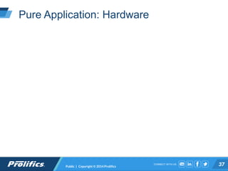 CONNECT WITH US:
Pure Application: Hardware
Public | Copyright © 2014 Prolifics 37
 