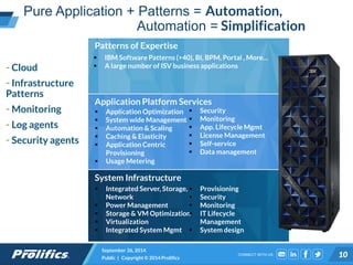 CONNECT WITH US:
Pure Application + Patterns = Automation,
Automation = Simplification
September 26, 2014
Public | Copyright © 2014 Prolifics 10
- Cloud
- Infrastructure
Patterns
- Monitoring
- Log agents
- Security agents
System Infrastructure
Application Platform Services
 Integrated Server, Storage,
Network
 Power Management
 Storage & VM Optimization
 Virtualization
 Integrated System Mgmt
 Provisioning
 Security
 Monitoring
 IT Lifecycle
Management
 System design
 Application Optimization
 System wide Management
 Automation & Scaling
 Caching & Elasticity
 Application Centric
Provisioning
 Usage Metering
 Security
 Monitoring
 App. Lifecycle Mgmt
 License Management
 Self-service
 Data management
 IBM Software Patterns (>40), BI, BPM, Portal , More…
 A large number of ISV business applications
Patterns of Expertise
 