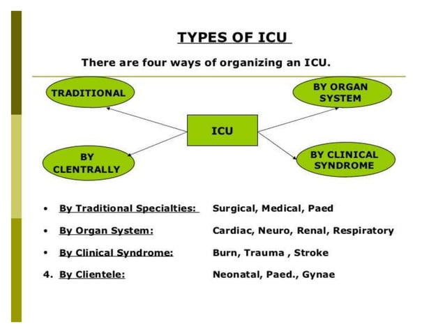 Icu Presentation.pdf Icu | PPTX