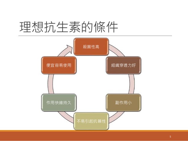Augmentin 機轉 Ecofuel