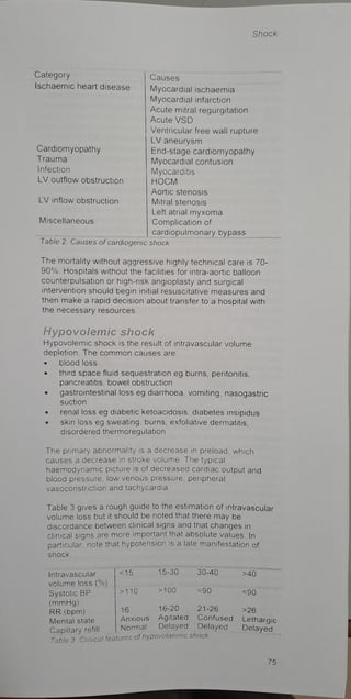 ICU...Basic assessment, Support and Care.pdf