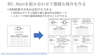 例）Atomを組み合わせて複雑な操作を作る
• NAND素子があれば何でもできる
• NANDはデジタル回路で最も基本的な回路の一つ
• これ一つで他の論理演算素子を作ることができる
http://kivantium.hateblo.jp/entry/2016/12/02/005359
 