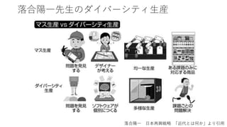 落合陽一先生のダイバーシティ生産
落合陽一 日本再興戦略 「近代とは何か」より引用
 