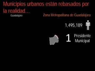 Municipios urbanos están rebasados por
la realidad…
   Guadalajara   Zona Metropolitana de Guadalajara

                                1,495,189


                                1     Presidente
                                      Municipal
 