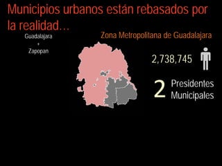 Municipios urbanos están rebasados por
la realidad…
   Guadalajara   Zona Metropolitana de Guadalajara
       +
    Zapopan
                                2,738,745


                                2    Presidentes
                                     Municipales
 