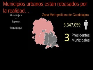 Municipios urbanos están rebasados por
la realidad…
   Guadalajara   Zona Metropolitana de Guadalajara
        +
     Zapopan
        +
   Tlaquepaque
                                3,347,059


                                3    Presidentes
                                     Municipales
 