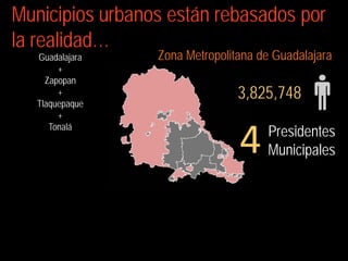 Municipios urbanos están rebasados por
la realidad…
   Guadalajara   Zona Metropolitana de Guadalajara
        +
     Zapopan
        +
   Tlaquepaque
                                3,825,748
        +


                                4    Presidentes
      Tonalá

                                     Municipales
 