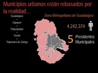 Municipios urbanos están rebasados por
la realidad…
      Guadalajara       Zona Metropolitana de Guadalajara
          +
       Zapopan
          +
     Tlaquepaque
                                       4,242,374
          +


                                       5    Presidentes
        Tonalá
          +
 Tlajomulco de Zúñiga                       Municipales
 