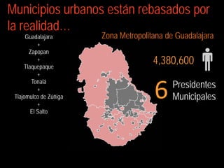 Municipios urbanos están rebasados por
la realidad…
      Guadalajara       Zona Metropolitana de Guadalajara
           +
       Zapopan
           +
     Tlaquepaque
                                       4,380,600
           +


                                       6    Presidentes
        Tonalá
           +
 Tlajomulco de Zúñiga                       Municipales
           +
        El Salto
 