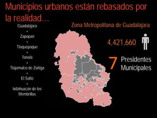 Municipios urbanos están rebasados por
la realidad…
       Guadalajara      Zona Metropolitana de Guadalajara
            +
         Zapopan
            +
      Tlaquepaque
                                       4,421,660
            +


                                       7
          Tonalá
            +
                                            Presidentes
 Tlajomulco de Zúñiga                       Municipales
            +
         El Salto
            +
   Ixtlahuacán de los
        Membrillos
 