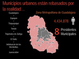 Municipios urbanos están rebasados por
la realidad…
       Guadalajara      Zona Metropolitana de Guadalajara
            +
         Zapopan
            +
      Tlaquepaque
                                       4,434,878
            +


                                       8    Presidentes
          Tonalá
            +
 Tlajomulco de Zúñiga                       Municipales
            +
         El Salto
            +
   Ixtlahuacán de los
        Membrillos
            +
       Juanacatlán
 