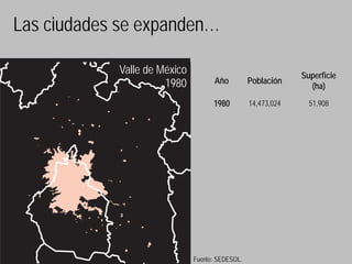 Las ciudades se expanden…

            Valle de México                                   Superficie
                      1980          Año          Población
                                                                (ha)
                                    1980         14,473,024     51,908




                              Fuente: SEDESOL.
 