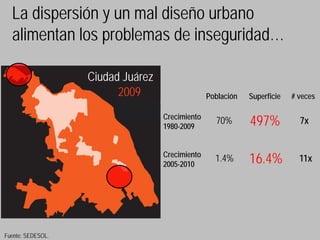 La dispersión y un mal diseño urbano
  alimentan los problemas de inseguridad…

                   Ciudad Juárez
                         2009                    Población   Superficie   # veces

                                   Crecimiento
                                   1980-2009
                                                   70%       497%           7x


                                   Crecimiento
                                   2005-2010
                                                   1.4%      16.4%          11x




Fuente: SEDESOL.
 