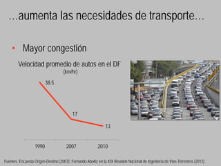 …aumenta las necesidades de transporte…

    • Mayor congestión
        Velocidad promedio de autos en el DF
                                    (km/hr)
                         38.5




                                          17

                                                              13


                  1990                2007                2010

Fuentes: Encuesta Origen-Destino (2007), Fernando Aboitiz en la XIX Reunión Nacional de Ingeniería de Vías Terrestres (2012).
 
