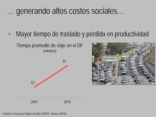 … generando altos costos sociales…

    • Mayor tiempo de traslado y pérdida en productividad
           Tiempo promedio de viaje en el DF
                                   (minutos)

                                                    81




                        53



                        2007                         2010

Fuentes: Encuesta Origen-Destino (2007), Setravi (2010).
 