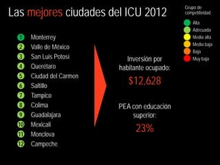 Las mejores ciudades del ICU 2012
                                                Grupo de
                                                competitividad

                                                    Alta
                                                    Adecuada
  1    Monterrey                                    Media alta
                                                    Media baja
  2    Valle de México
                                                    Baja
  3    San Luis Potosí       Inversión por          Muy baja
  4    Querétaro           habitante ocupado:
  5    Ciudad del Carmen
  6    Saltillo
                              $12,628
  7    Tampico
  8    Colima              PEA con educación
  9    Guadalajara             superior:
  10   Mexicali
  11   Monclova
                                23%
  12   Campeche
 