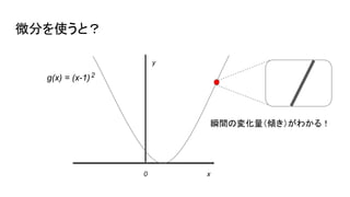 微分を使うと？
y
x0
2
瞬間の変化量（傾き）がわかる！
g(x) = (x-1)
 
