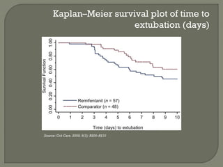 Kaplan–Meier survival plot of time to
                      extubation (days)




Source: Crit Care. 2005; 9(3): R200–R210
 