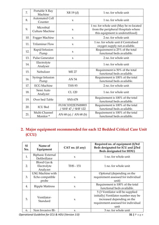 Ccu Guidelines.pdf ICU and HDU guideliness from MOH&FW.pdf