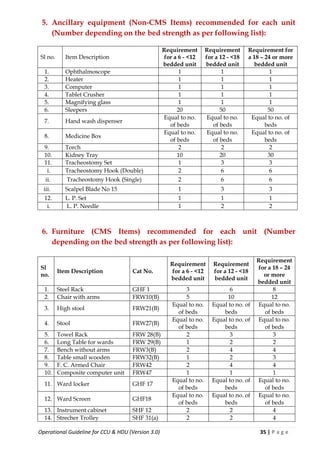 Ccu Guidelines.pdf ICU and HDU guideliness from MOH&FW.pdf