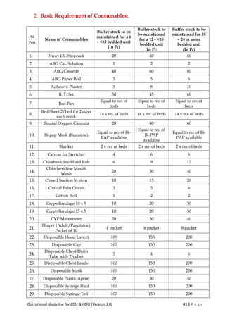Ccu Guidelines.pdf ICU and HDU guideliness from MOH&FW.pdf
