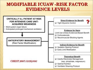 MMOODDIIFFIIAABBLLEE IICCUUAAWW --RRIISSKK FFAACCTTOORR 
EEVVIIDDEENNCCEE LLEEVVEELLSS 
CCHHEESSTT..22000077::113311((66))11664411 
?? 
 