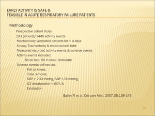 Methodology 
 Prospective cohort study 
 103 patients/1449 activity events 
 Mechanically ventilated patients for > 4 days 
 Airway: Tracheotomy & endotracheal tube 
 Measured recorded activity events & adverse events 
 Activity events included: 
 Sit on bed, Sit in chair, Ambulate 
 Adverse events defined as: 
 Fall to knees, 
 Tube removal, 
 SBP > 200 mmHg, SBP < 90mmHg, 
 O2 desaturation < 80% & 
 Extubation 
Bailey P, et al. Crit care Med, 2007;35:139-145 
39 
 