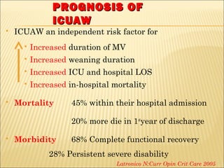 PPRROOGGNNOOSSIISS OOFF 
IICCUUAAWW 
 ICUAW an independent risk factor for 
 Increased duration of MV 
 Increased weaning duration 
 Increased ICU and hospital LOS 
 Increased in-hospital mortality 
 Mortality 45% within their hospital admission 
20% more die in 1styear of discharge 
 Morbidity 68% Complete functional recovery 
28% Persistent severe disability 
Latronico N:Curr Opin Crit Care 2005 
 