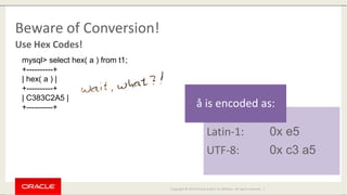 Copyright © 2014 Oracle and/or its affiliates. All rights reserved. |
Beware of Conversion!
Use Hex Codes!
mysql> select hex( a ) from t1;
+----------+
| hex( a ) |
+----------+
| C383C2A5 |
+----------+
Latin-1: 0x e5
UTF-8: 0x c3 a5
å is encoded as:
 