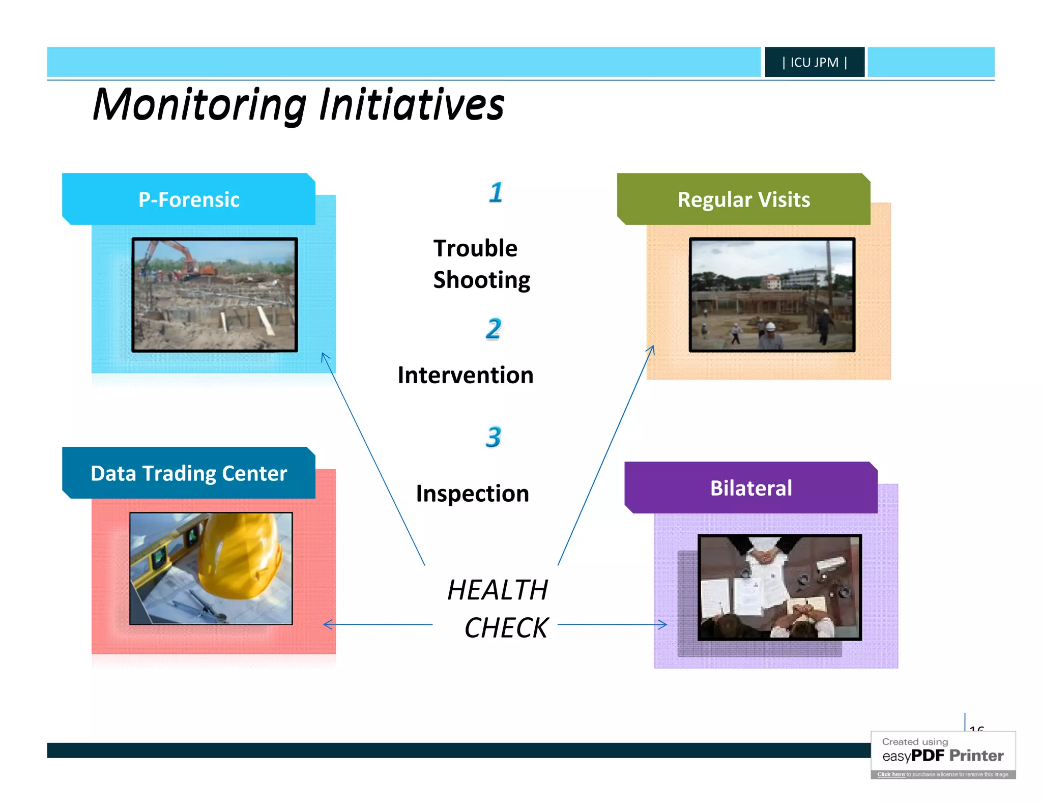 | ICU JPM |


Monitoring Initiatives
    P-Forensic                       Regular Visits

                         Trouble
                         Shooting


                      Intervention


Data Trading Center
                       Inspection       Bilateral



                          HEALTH
                           CHECK


                                                             16
 