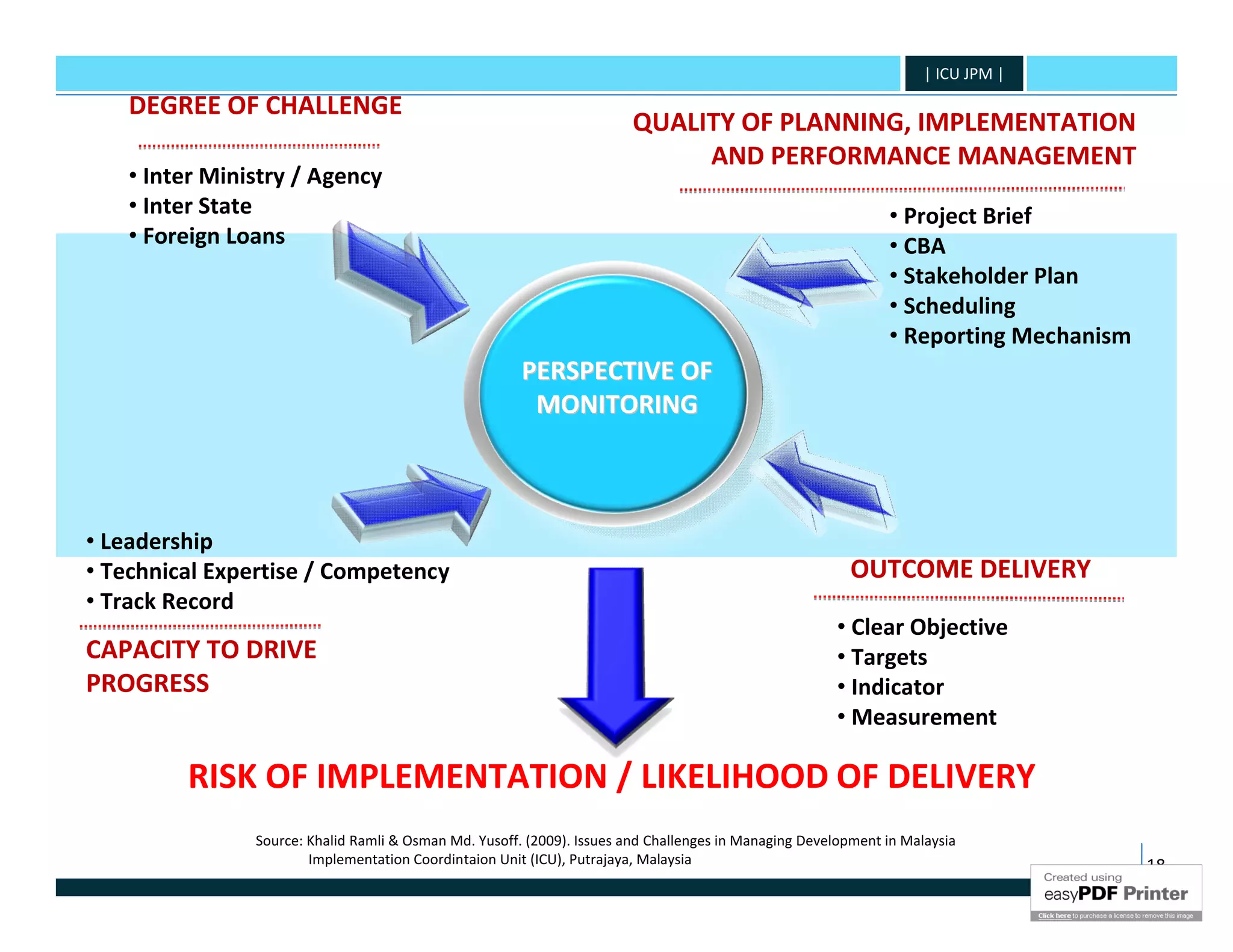 | ICU JPM |

   DEGREE OF CHALLENGE
                                                                        QUALITY OF PLANNING, IMPLEMENTATION
                                                                             AND PERFORMANCE MANAGEMENT
   • Inter Ministry / Agency
   • Inter State                                                                                              • Project Brief
   • Foreign Loans                                                                                            • CBA
                                                                                                              • Stakeholder Plan
                                                                                                              • Scheduling
                                                                                                              • Reporting Mechanism
                                                       PERSPECTIVEOF
                                                        PERSPECTIVE OF
                                                         MONITORING
                                                        MONITORING



• Leadership
• Technical Expertise / Competency                                                                       OUTCOME DELIVERY
• Track Record
                                                                                                       • Clear Objective
CAPACITY TO DRIVE                                                                                      • Targets
PROGRESS                                                                                               • Indicator
                                                                                                       • Measurement

         RISK OF IMPLEMENTATION / LIKELIHOOD OF DELIVERY
               Source: Khalid Ramli & Osman Md. Yusoff. (2009). Issues and Challenges in Managing Development in Malaysia
                       Implementation Coordintaion Unit (ICU), Putrajaya, Malaysia                                                    18
 