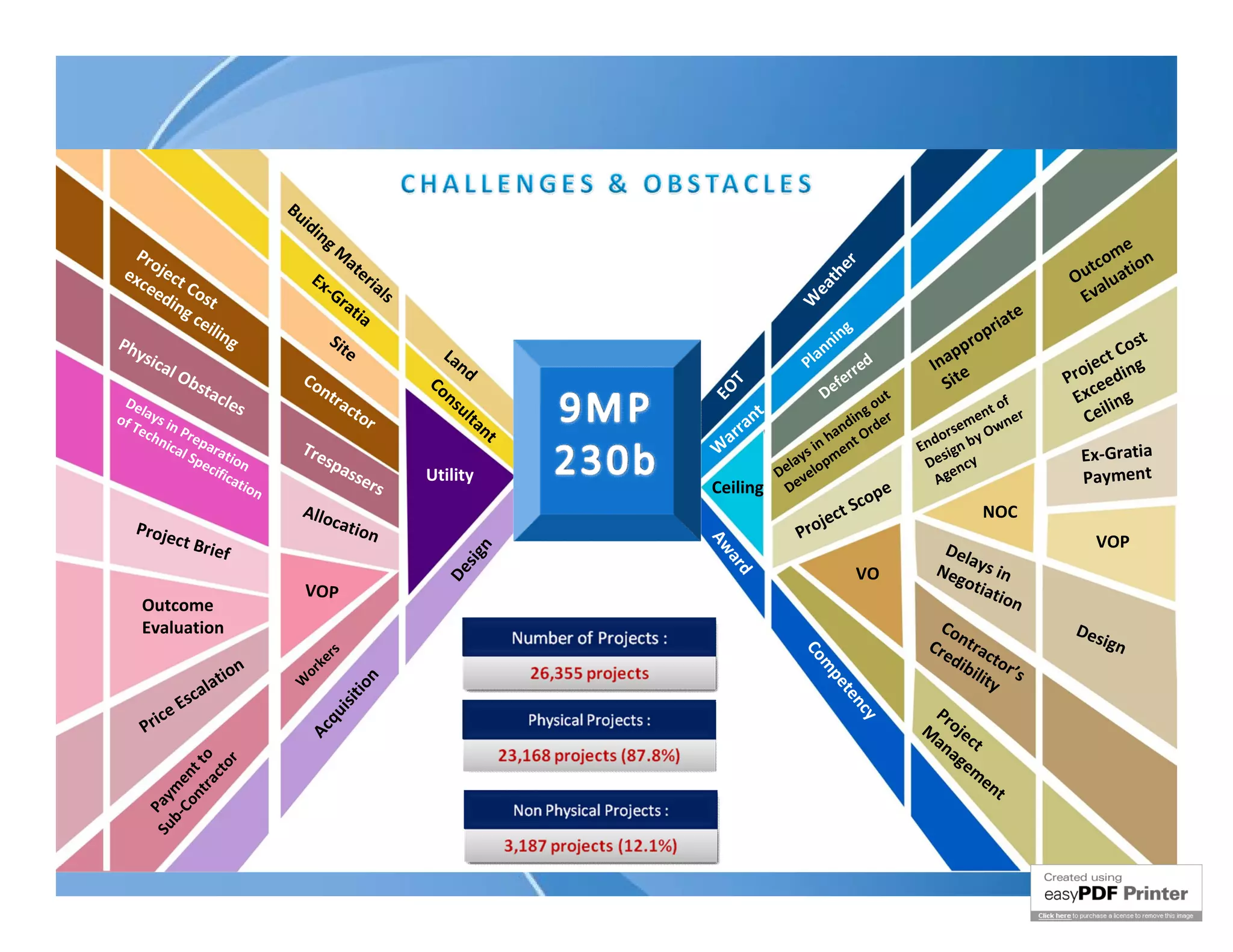 Bu
                                      id
                                         i   ng
   Pro                                      M                                                                                                     me
 ex ject
                                               at
                                                 er                                                                                            tco ation




                                                                                                    er
   cee C                                Ex           ia                                                                                     O u lu




                                                                                                 th
        din ost                           -G           ls                                                                                       a
                                                                                                                                              Ev




                                                                                              ea
                                             ra




                                                                                            W
           gc                                   ti a
              eil                                                                                                                   ate
                  i ng                                                                                in
                                                                                                          g                     pri
Ph                                         Sit
                                               e                                                    nn                      p ro                    ost
   ysi
       cal
                                                              La
                                                                 nd                            Pl
                                                                                                  a           d          ap
                                                                                                                       In e                   ject C g
                                                                                                            re
           Ob
             sta                      Co                    Co                                         f er              Sit               Pro eedin
                                        ntr                                                         De                                      Exc ling




                                                                               T
                  cle                                          ns                                               ut




                                                                            EO
 De                    s                          ac              ul                                     go                         of
of
    la  y
     Tec s in P
                                                    to
                                                      r              ta              nt               din rder
                                                                                                                                 nt
                                                                                                                               me wn e
                                                                                                                                       r      Cei
        h n re p
                                                                       nt         rra                n
                                                                                                   ha O
                                                                                                                             e
                                                                                                                        ors by O
           ic a                                                               a                  in ent              End ign
               l Sp aratio            Tr e                                   W                 s                         s                   Ex-Gratia
                   ec i n                 spa                                               lay pm                    De ncy
                       fica                  sse            Utility                       De velo                       Ag
                                                                                                                           e                 Payment
                           t io
                               n                 rs                         Ceiling        De               e
                                                                                                          cop
                                      Allo                                                            ct S                      NOC
     Proje                                 cati
                                                on                                           Pr   oj e
          ct        Brief                                                                                                                      VOP




                                                                            Aw
                                                                                                                         Del
                                                                  ign



                                                                                                                            a
                                                                                                                       Neg ys in




                                                                             ar
                                                                 s




                                                                                                         VO
                                                              De




                                                                                d
                                       VOP                                                                                 o ti a
                                                                                                                                 tion
       Outcome
       Evaluation                                                                                                       Co                  Des
                                                  s                                                                   Cre ntrac                 ig   n
                                               er                                                                        dib tor




                                                                                              Co
                              n              rk                                                                              ilit ’s
                          tio




                                                                                                 m
                                       o
                       ala            W                                                                                          y




                                                                                                   pe
                                                      n
                                                  tio




                    sc




                                                                                                     te
               eE
                                               isi




                                                                                                                      Pr




                                                                                                       nc
           c
       Pri                                                                                                           M oje
                                             qu




                                                                                                          y
                                      Ac




                                                                                                                      an ct
                                                                                                                        ag
                                                                                                                           em
               ra o
                   or
             nt t t




                                                                                                                             en
                 ct
           Co n
         b- m e




                                                                                                                                t
       Su Pay
 