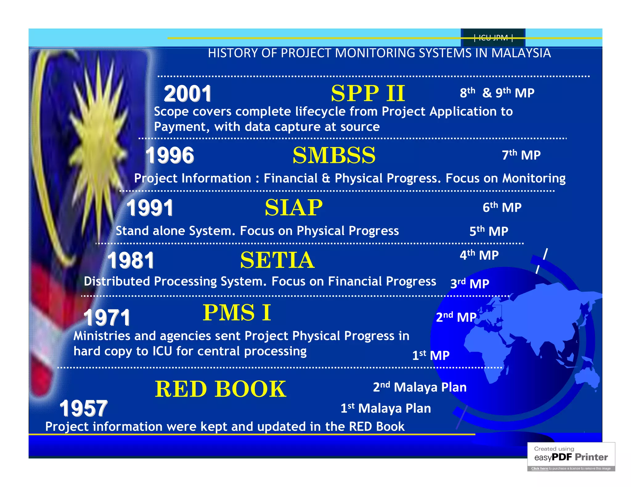 | ICU JPM |
                          HISTORY OF PROJECT MONITORING SYSTEMS IN MALAYSIA


                   2001                        SPP II                   8th & 9th MP
                 Scope covers complete lifecycle from Project Application to
                 Payment, with data capture at source

                1996                     SMBSS                                   7th MP
              Project Information : Financial & Physical Progress. Focus on Monitoring

            1991                    SIAP                                    6th MP
           Stand alone System. Focus on Physical Progress                5th MP
                                                                        4th MP
         1981                   SETIA
      Distributed Processing System. Focus on Financial Progress       3rd MP

     1971                PMS I                                   2nd MP
    Ministries and agencies sent Project Physical Progress in
    hard copy to ICU for central processing                   1st MP

                 RED BOOK                             2nd Malaya Plan
  1957                                           1st Malaya Plan
Project information were kept and updated in the RED Book
                                                                                            24
                                                                                          24
 