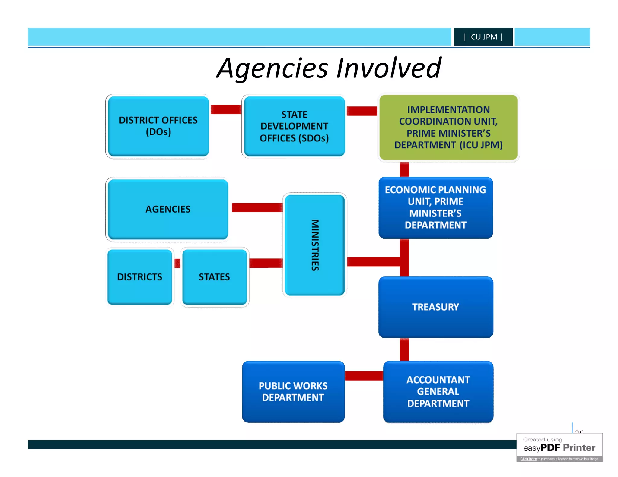 | ICU JPM |



Agencies Involved




                                  26
 