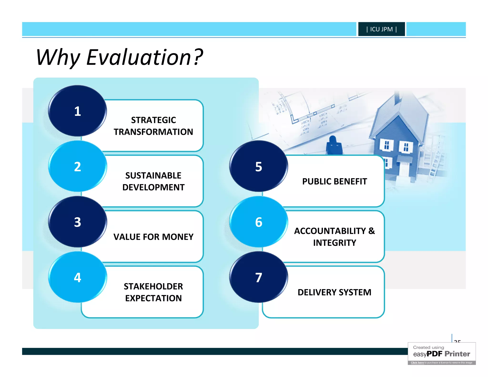 | ICU JPM |



Why Evaluation?

   1      STRATEGIC
       TRANSFORMATION


   2     SUSTAINABLE
                         5
                              PUBLIC BENEFIT
        DEVELOPMENT


   3                     6   ACCOUNTABILITY &
       VALUE FOR MONEY
                                INTEGRITY


   4    STAKEHOLDER
                         7
                             DELIVERY SYSTEM
        EXPECTATION



                                                         35
 