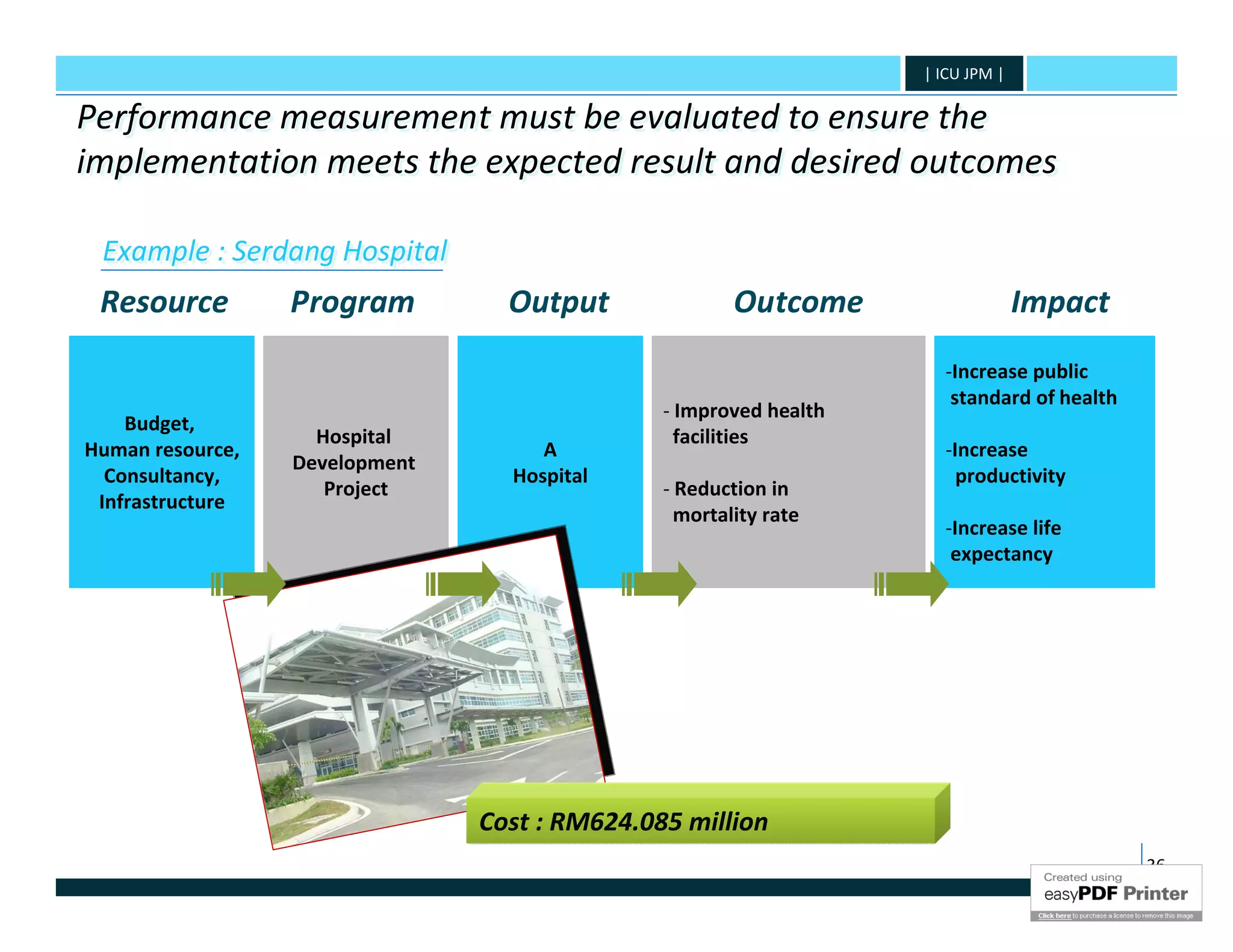 | ICU JPM |

Performance measurement must be evaluated to ensure the
implementation meets the expected result and desired outcomes

 Example :: Serdang Hospital
 Example Serdang Hospital
 Resource         Program         Output               Outcome                   Impact
                                                                     -Increase public
                                                                      standard of health
                                               - Improved health
    Budget,
                    Hospital                     facilities
Human resource,                      A                               -Increase
                  Development
  Consultancy,                    Hospital                             productivity
                     Project                   - Reduction in
 Infrastructure
                                                 mortality rate
                                                                     -Increase life
                                                                      expectancy




                                Cost : RM624.085 million
                                                                                           36
 