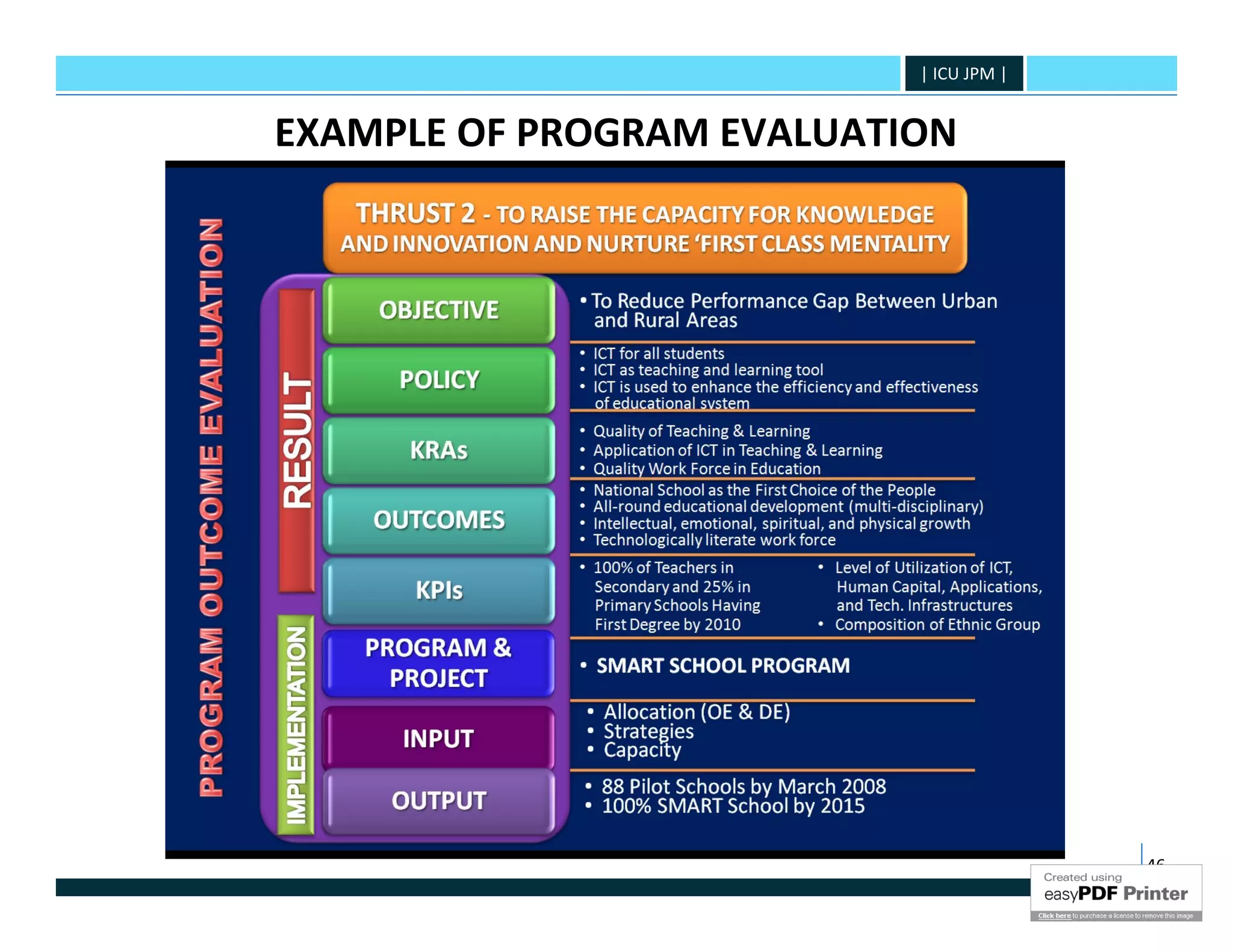 | ICU JPM |


EXAMPLE OF PROGRAM EVALUATION




                                         46
 