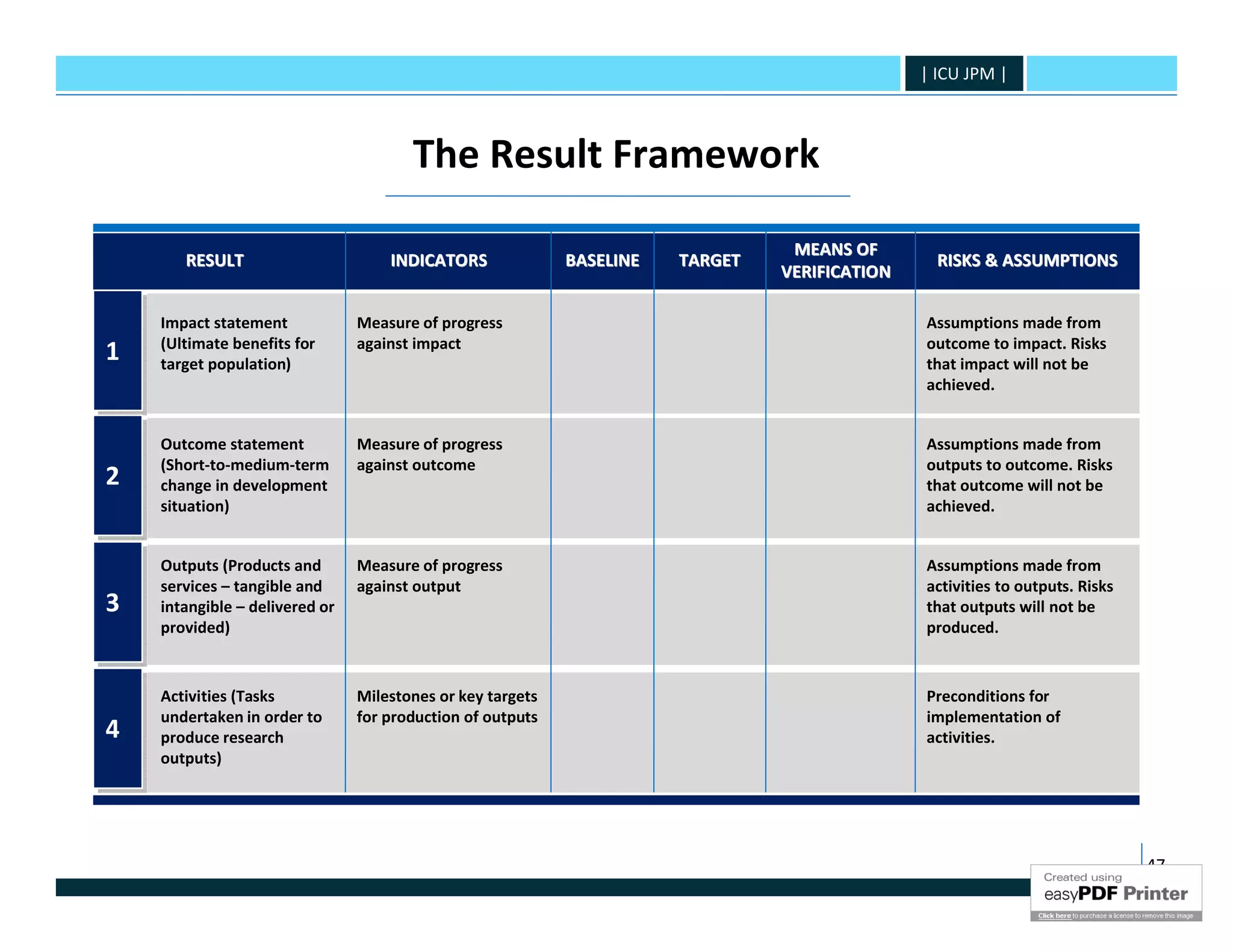 | ICU JPM |



                                       The Result Framework

                                                                                 MEANS OF
       RESULT                       INDICATORS              BASELINE   TARGET                    RISKS & ASSUMPTIONS
                                                                                VERIFICATION

    Impact statement            Measure of progress                                            Assumptions made from
    (Ultimate benefits for      against impact                                                 outcome to impact. Risks
1
1   target population)                                                                         that impact will not be
                                                                                               achieved.


    Outcome statement           Measure of progress                                            Assumptions made from
    (Short-to-medium-term       against outcome                                                outputs to outcome. Risks
2
2   change in development                                                                      that outcome will not be
    situation)                                                                                 achieved.


    Outputs (Products and       Measure of progress                                            Assumptions made from
    services – tangible and     against output                                                 activities to outputs. Risks
3
3   intangible – delivered or                                                                  that outputs will not be
    provided)                                                                                  produced.



    Activities (Tasks           Milestones or key targets                                      Preconditions for
    undertaken in order to      for production of outputs                                      implementation of
4
4   produce research                                                                           activities.
    outputs)




                                                                                                                              47
 