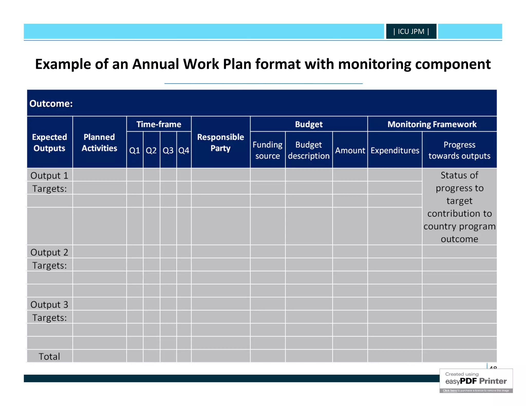 | ICU JPM |



Example of an Annual Work Plan format with monitoring component




                                                               48
 