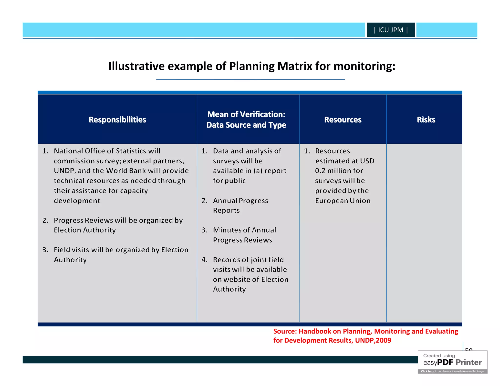 | ICU JPM |



     Illustrative example of Planning Matrix for monitoring:


                       Mean of Verification:
Responsibilities                                       Resources                   Risks
                       Data Source and Type




                                        Source: Handbook on Planning, Monitoring and Evaluating
                                        for Development Results, UNDP,2009
                                                                                                  50
 