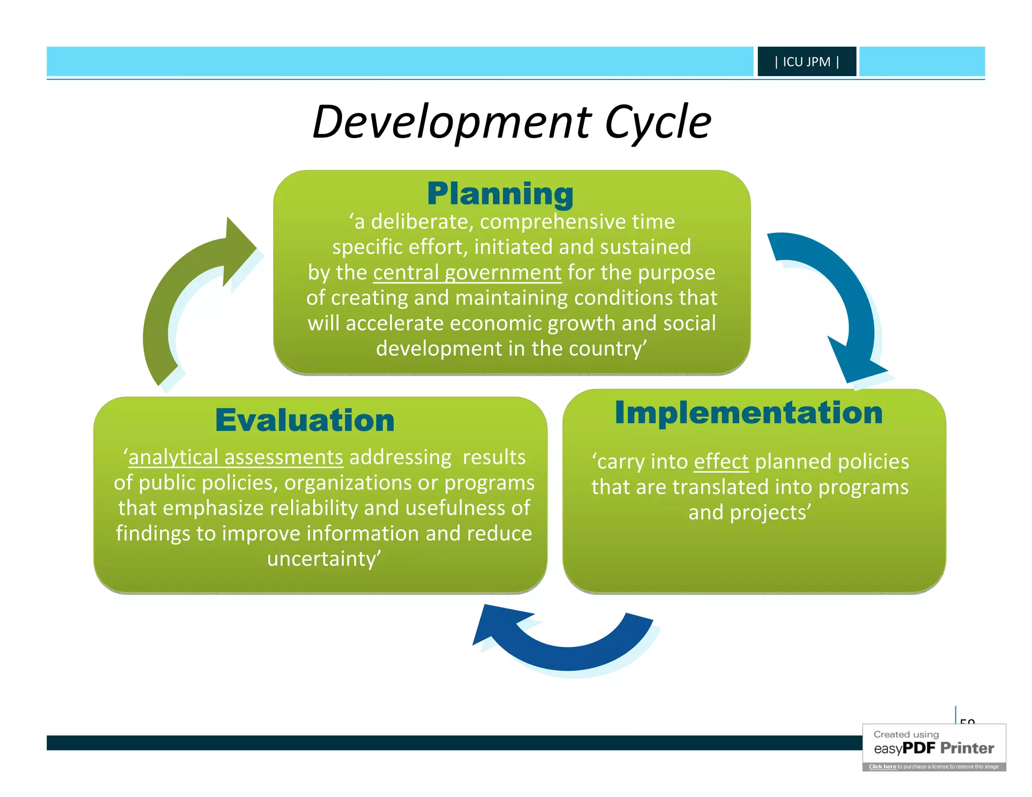 | ICU JPM |



                     Development Cycle
                                 Planning
                         ‘a deliberate, comprehensive time
                       specific effort, initiated and sustained
                    by the central government for the purpose
                    of creating and maintaining conditions that
                    will accelerate economic growth and social
                            development in the country’


          Evaluation                                Implementation
 ‘analytical assessments addressing results      ‘carry into effect planned policies
of public policies, organizations or programs    that are translated into programs
that emphasize reliability and usefulness of                and projects’
findings to improve information and reduce
                 uncertainty’




                                                                                       59
 