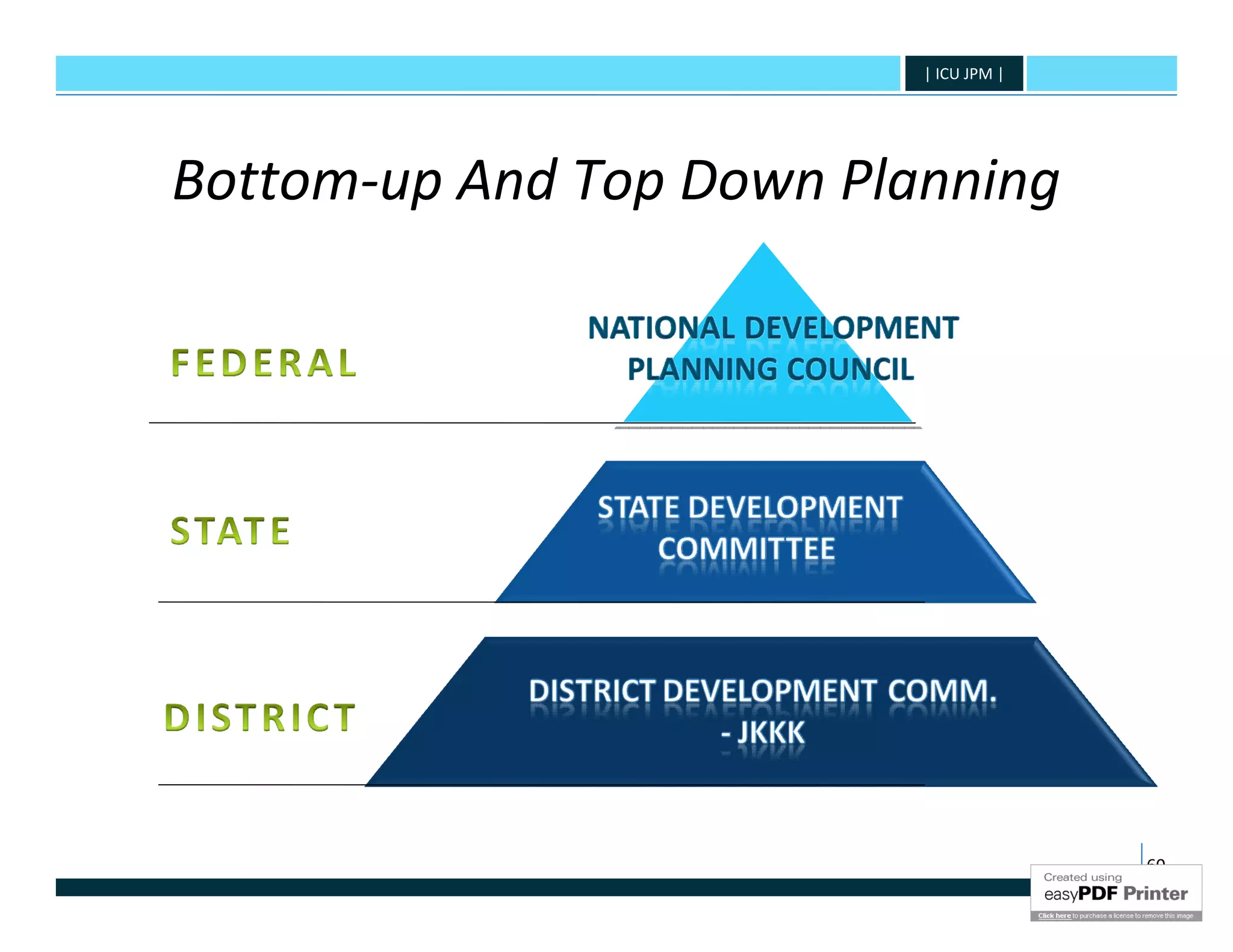 | ICU JPM |




Bottom-up And Top Down Planning




                                        60
 