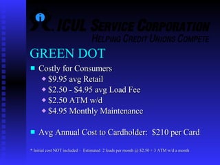 GREEN DOT Costly for Consumers $9.95 avg Retail $2.50 - $4.95 avg Load Fee $2.50 ATM w/d $4.95 Monthly Maintenance Avg Annual Cost to Cardholder:  $210 per Card * Initial cost NOT included –  Estimated  2 loads per month @ $2.50 + 3 ATM w/d a month 