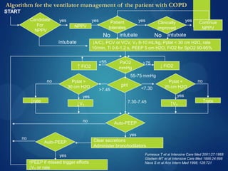 Icu management in obstructive airway disease | PPSX