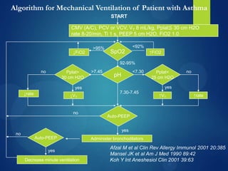 Icu management in obstructive airway disease | PPSX