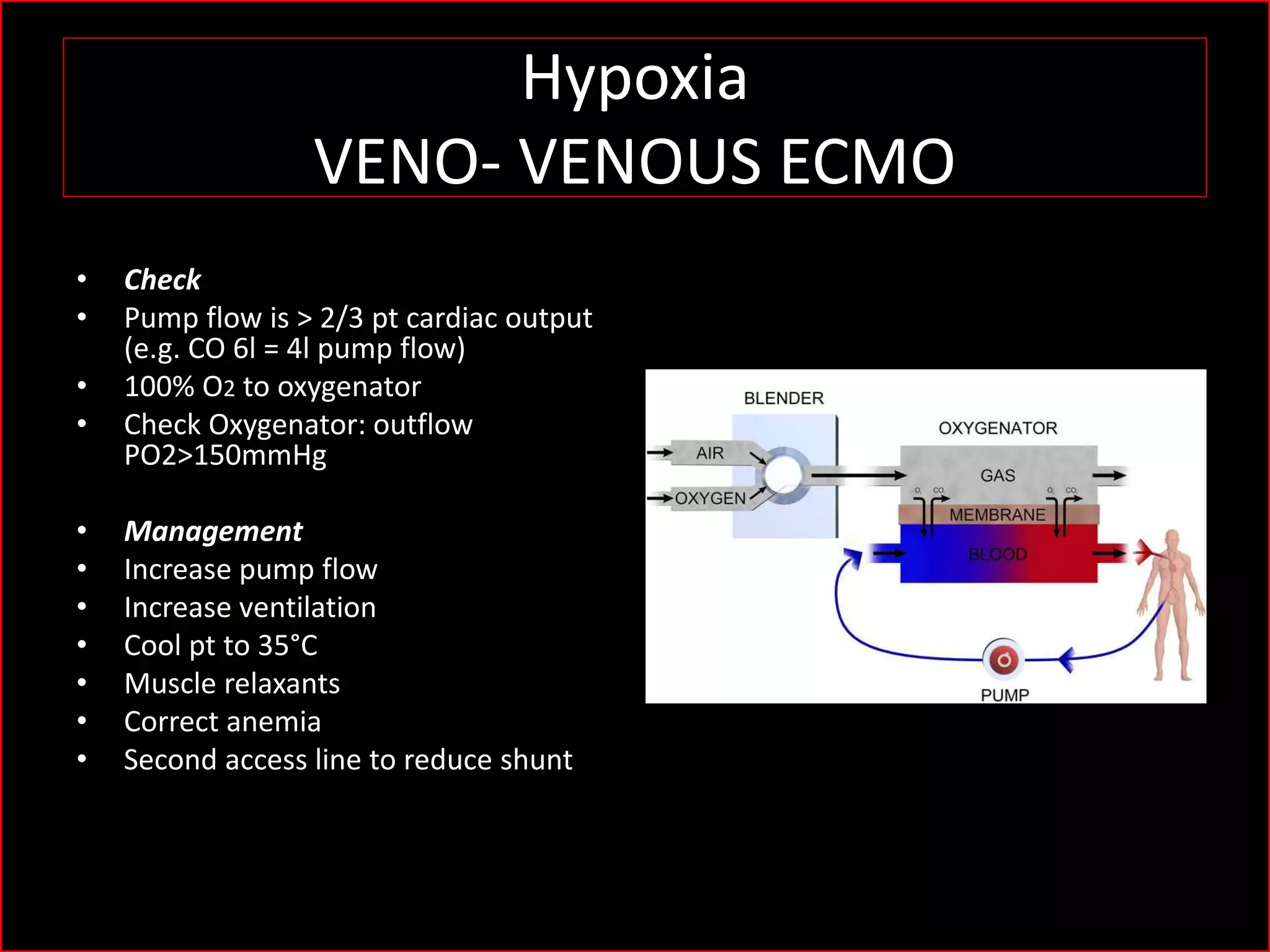 ICU management of ECMO pt | PPSX