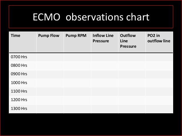 Icu Observation Chart