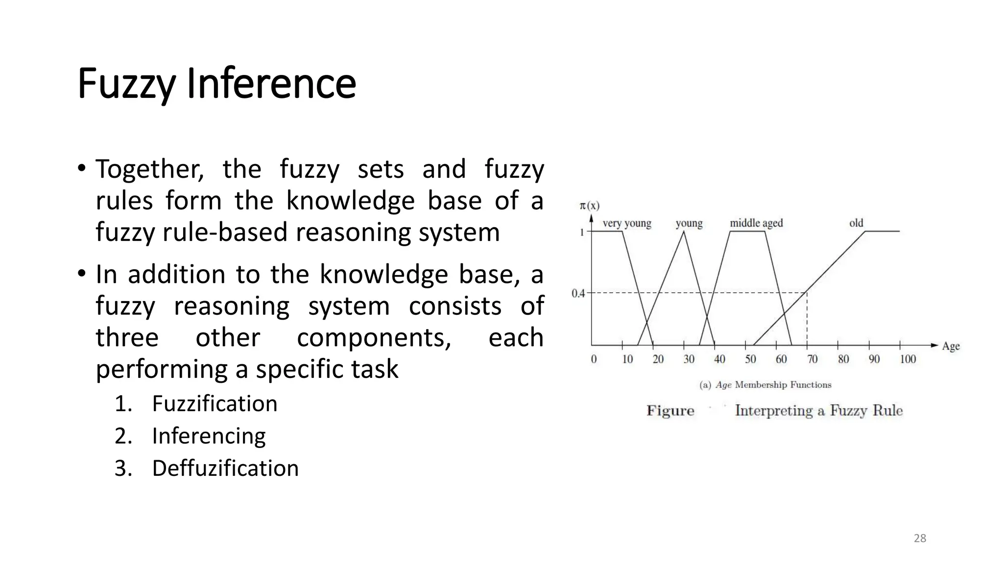 Fuzzy Inference
• Together, the fuzzy sets and fuzzy
rules form the knowledge base of a
fuzzy rule-based reasoning system
• In addition to the knowledge base, a
fuzzy reasoning system consists of
three other components, each
performing a specific task
1. Fuzzification
2. Inferencing
3. Deffuzification
28
 