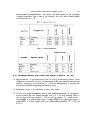 Computer Science & Information Technology (CS & IT) 219
accuracy among the other techniques. The reason for this higher accuracy is that the amount
of memory required for SMO is linear in the training set size, which allows SMO to handle
very large training sets [11].
Table 6: Experiment 3 results.
Algorithm Learning Machine
Detailed Accuracy
Accuracy
Precision
Recall
F-Measure
Bayes NavieBayes 73.66% 0.718 0.737 0.713
Funtions SMO 75.44% 0.739 0.755 0.723
Rule ZeroR 70.46% 0.497 0.705 0.583
Tree J48 73.16% 0.728 0.732 0.692
Tree RandomForest 75.73% 0.742 0.757 0.739
Table 7: Experiment 3 Results
Algorithm Learning Machine
Detailed Accuracy
Accuracy
Precision
Recall
F-Measure
Bayes NavieBayes 73.48% 0.716 0.735 0.711
Funtions SMO 74.85% 0.737 0.749 0.716
Rule ZeroR 69.72% 0.486 0.697 0.573
Tree J48 72.44% 0.722 0.724 0.723
Tree RandomForest 75.30% 0.739 0.753 0.736
6.4. Experiment 4: Feature Selection for Total Number of Medical Lab Tests
1) Experiment Goal: The goal of this experiment was to study the relationship between feature
selection and classification accuracy. Feature selection is one of the dimensionality reduction
techniques for reducing the attribute space of a feature set. More precisely, it measures how
many features should be enough to give moderate accuracy.
2) Building the Dataset: In this experiment we used a count dataset.
3) Pre-processing: In the pre-processing step, we built ten datasets depending on the number of
selected features. The first dataset contained only 10% of the total attributes. Then we
increased the total feature selections by 10% with each new dataset. For example, dataset 1
contained 10% of the total attributes, dataset 2 contained 20% of the total attributes, dataset 3
contained 30% of the total attributes and so on till dataset 10 contained all 100% of the total
attributes.
 