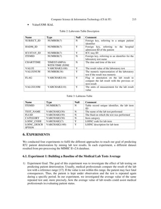 Computer Science & Information Technology (CS & IT) 215
• ValueUOM: K/uL
Table 2: Labevents Table Description
Name Type Null Comment
SUBJECT_ID NUMBER(7) N Foreign key, referring to a unique patient
identifier
HADM_ID NUMBER(7) Y Foreign key, referring to the hospital
admission ID of the patient
ICUSTAY_ID NUMBER(7) Y ICU stay ID
ITEMID NUMBER(7) N Foreign key, referring to an identifier for the
laboratory test name
CHARTTIME TIMESTAMP(6)
WITH TIME ZONE
N The date and time of the test
VALUE VARCHAR2(100) Y The result value of the laboratory test
VALUENUM NUMBER(38) Y The numeric representation of the laboratory
test if the result was numeric
FLAG VARCHAR2(10) Y Flag or annotation on the lab result to
compare the lab result with the previous or
next result
VALUEUOM VARCHAR2(10) Y The units of measurement for the lab result
value
Table 3: Labitems Table
Name Type Null Comment
ITEMID NUMBER(7) N Table record unique identifier, the lab item
ID
TEST_NAME VARCHAR2(50) N The name of the lab test performed
FLUID VARCHAR2(50) N The fluid on which the test was performed
CATEGORY VARCHAR2(50) N Item category
LOINC_CODE VARCHAR2(7) Y LOINC code for lab item
LOINC_DESCR
IPTION
VARCHAR2(100) Y LOINC description for lab item
6. EXPERIMENTS
We conducted four experiments to fulfil the different approaches to reach our goal of predicting
ICU patient deterioration by mining lab test results. In each experiment, a different dataset
resulted from pre-processing the MIMIC II v2.6 database.
6.1. Experiment 1: Building a Baseline of the Medical Lab Tests Average
1) Experiment Goal: The goal of this experiment was to investigate the effect of lab testing on
predicting patient deterioration. Usually, medical professionals compare the result of the lab
test with a reference range [17]. If the value is not within this range, the patient may face fatal
consequences. Thus, the patient is kept under observation and the test is repeated again
during a specific period. In our experiment, we investigated the average value of the same
repeated test and, more precisely, how the average value of lab results could assist medical
professionals in evaluating patient status.
 